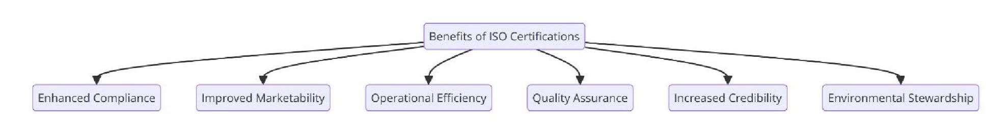 Benefits of ISO Certifications for Scrap Metal Recycling