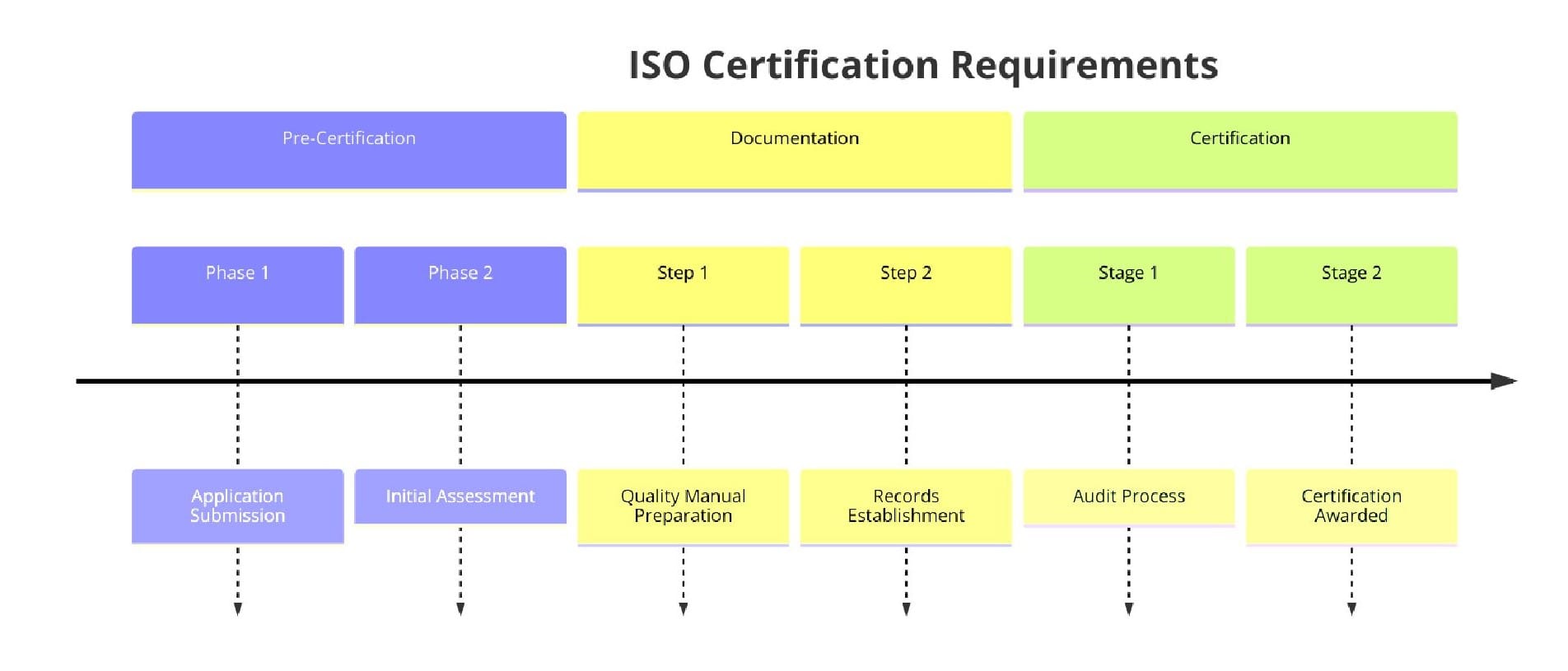 Requirements of ISO Certifications for Structural Metal Product Manufacturing