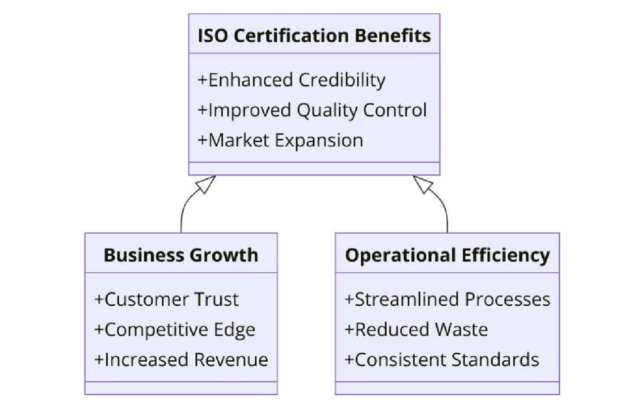 Benefits of ISO Certifications for Structural Metal Product Manufacturing