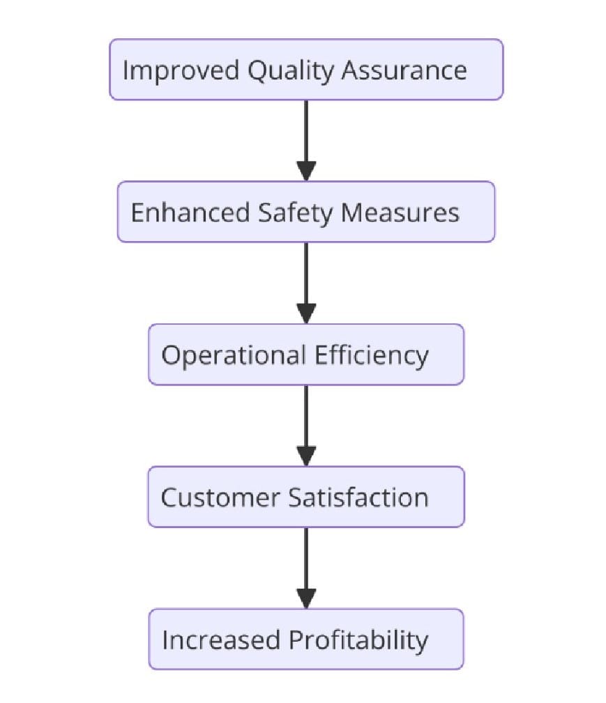 Benefits of ISO Certifications for Truck Repair services