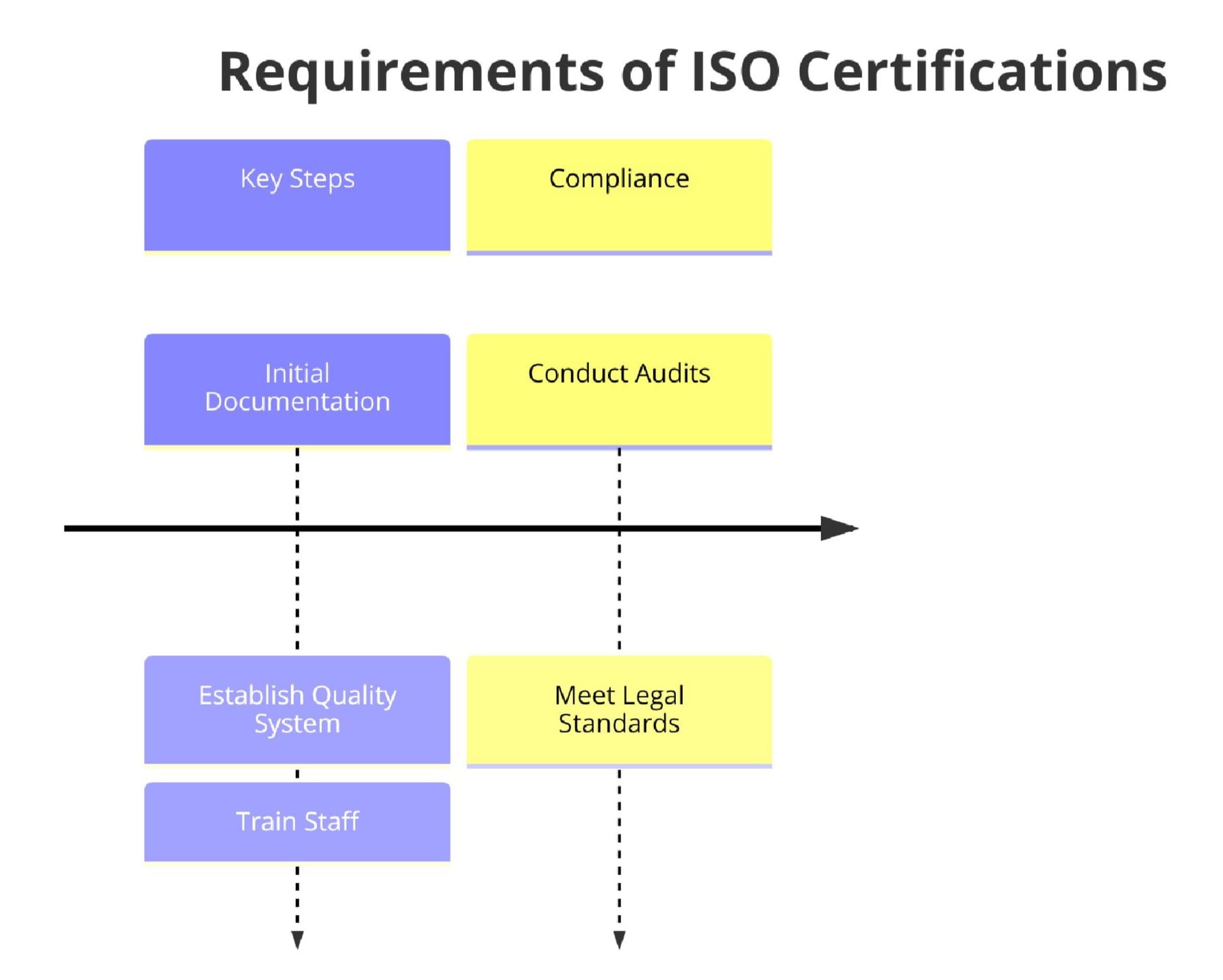 Requirements of ISO Certifications for Veterinary Pharmaceutical Manufacturing