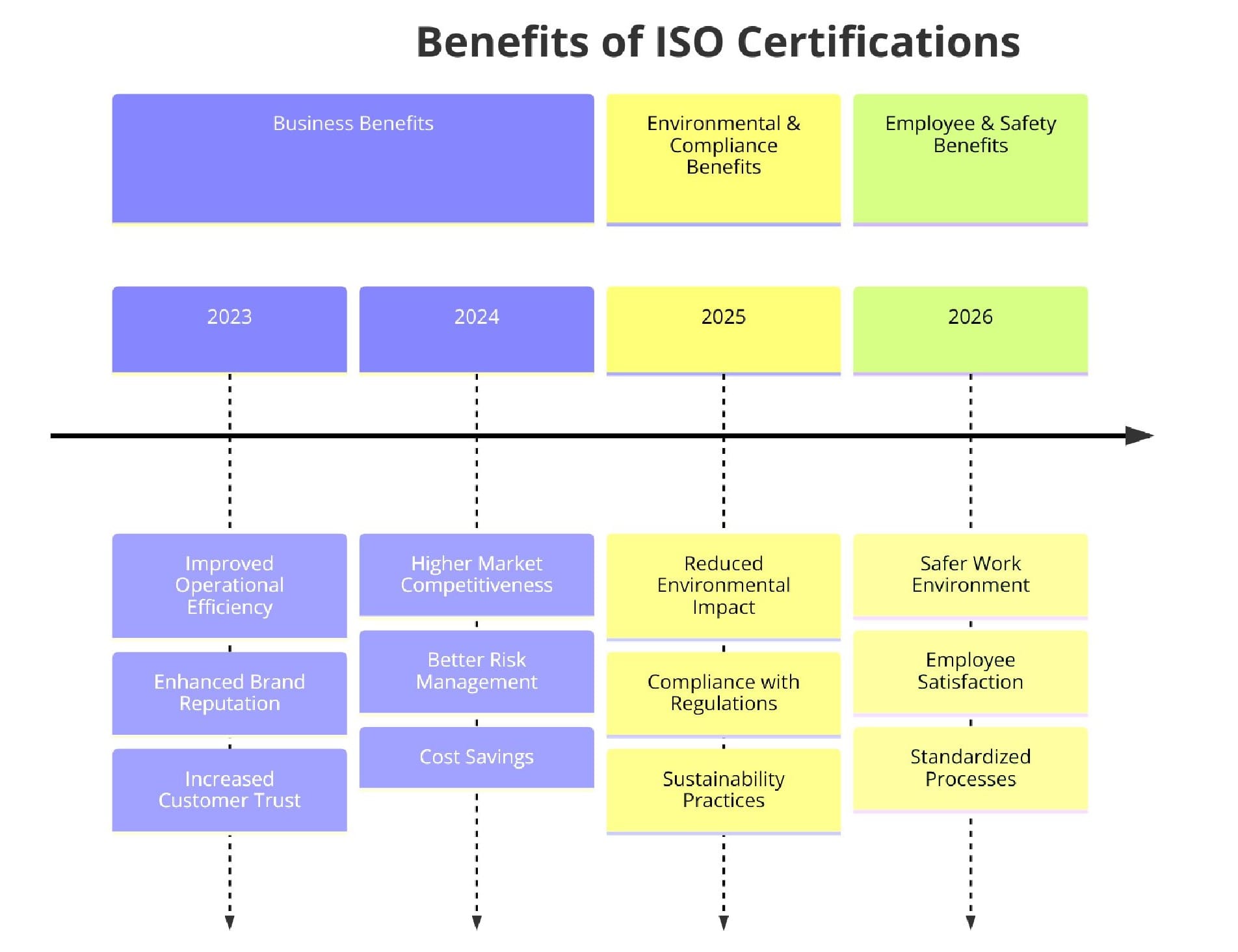 Benefits of ISO Certifications for Water Treatment Services
