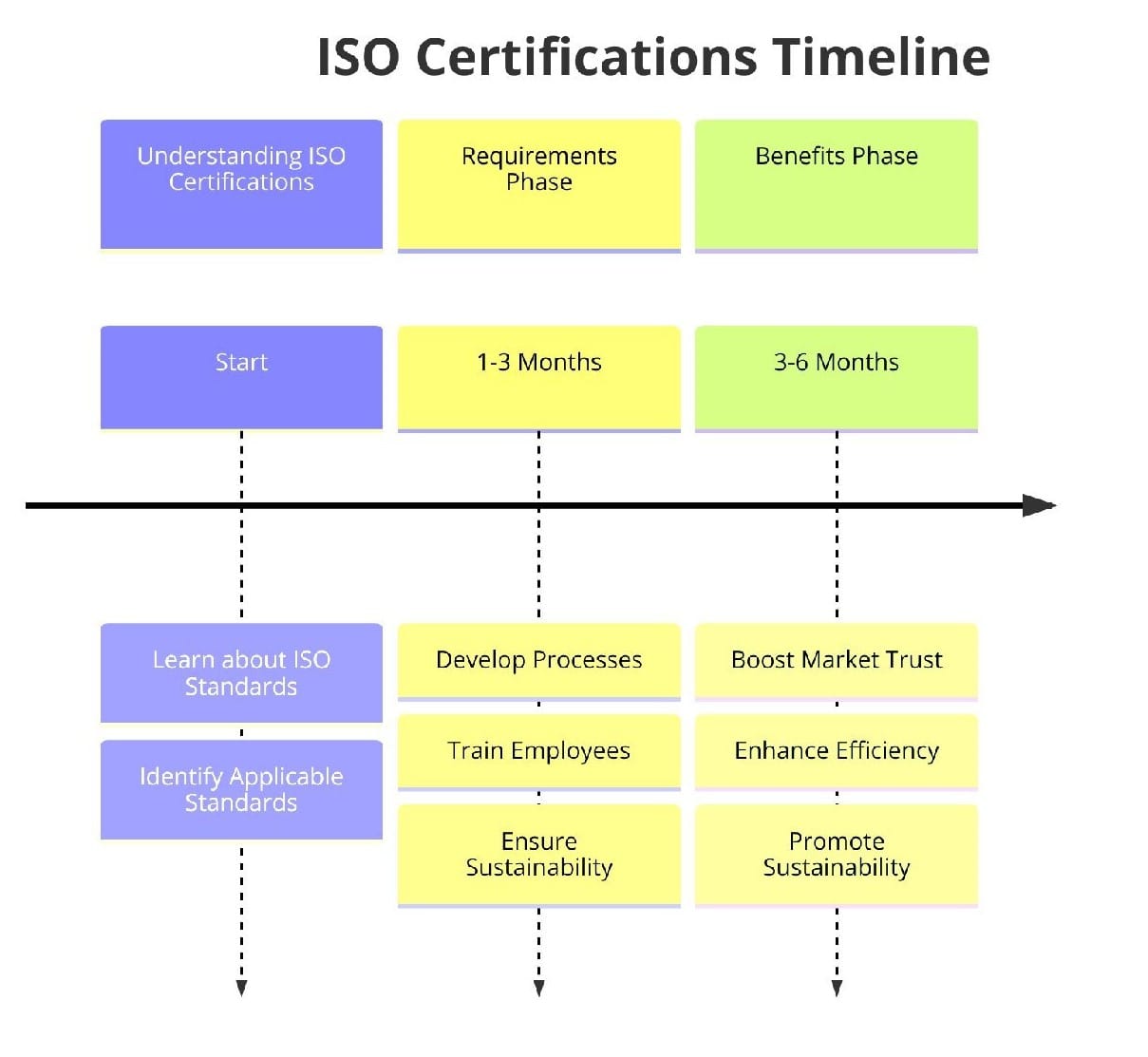 Introduction to ISO Standards for Wooden Furniture Manufacturing