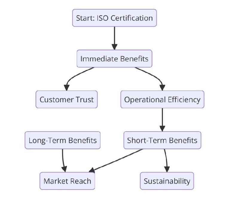 Benefits of ISO Certifications for Wooden Furniture Manufacturing