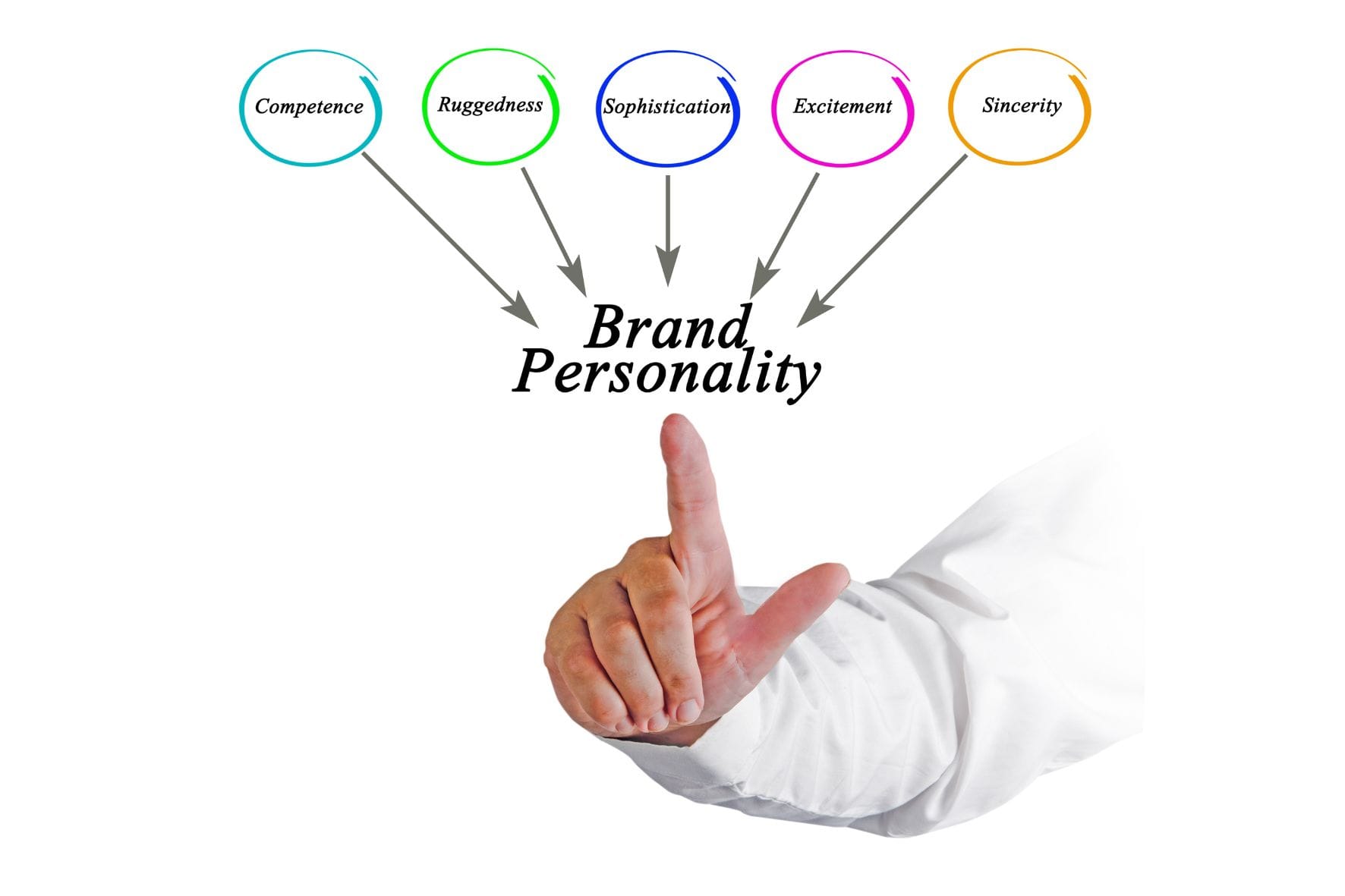Brand Personality