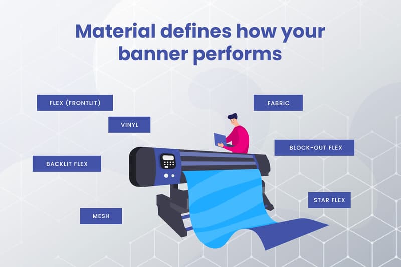 Types of Banner Materials and Printing Methods
