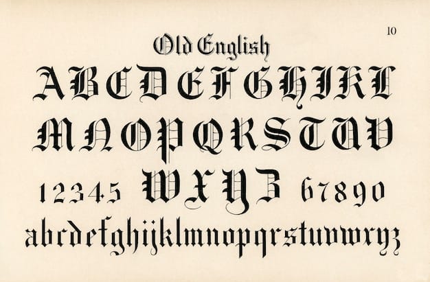 Old English calligraphy fonts from Draughtsman's Alphabets by Hermann Esser