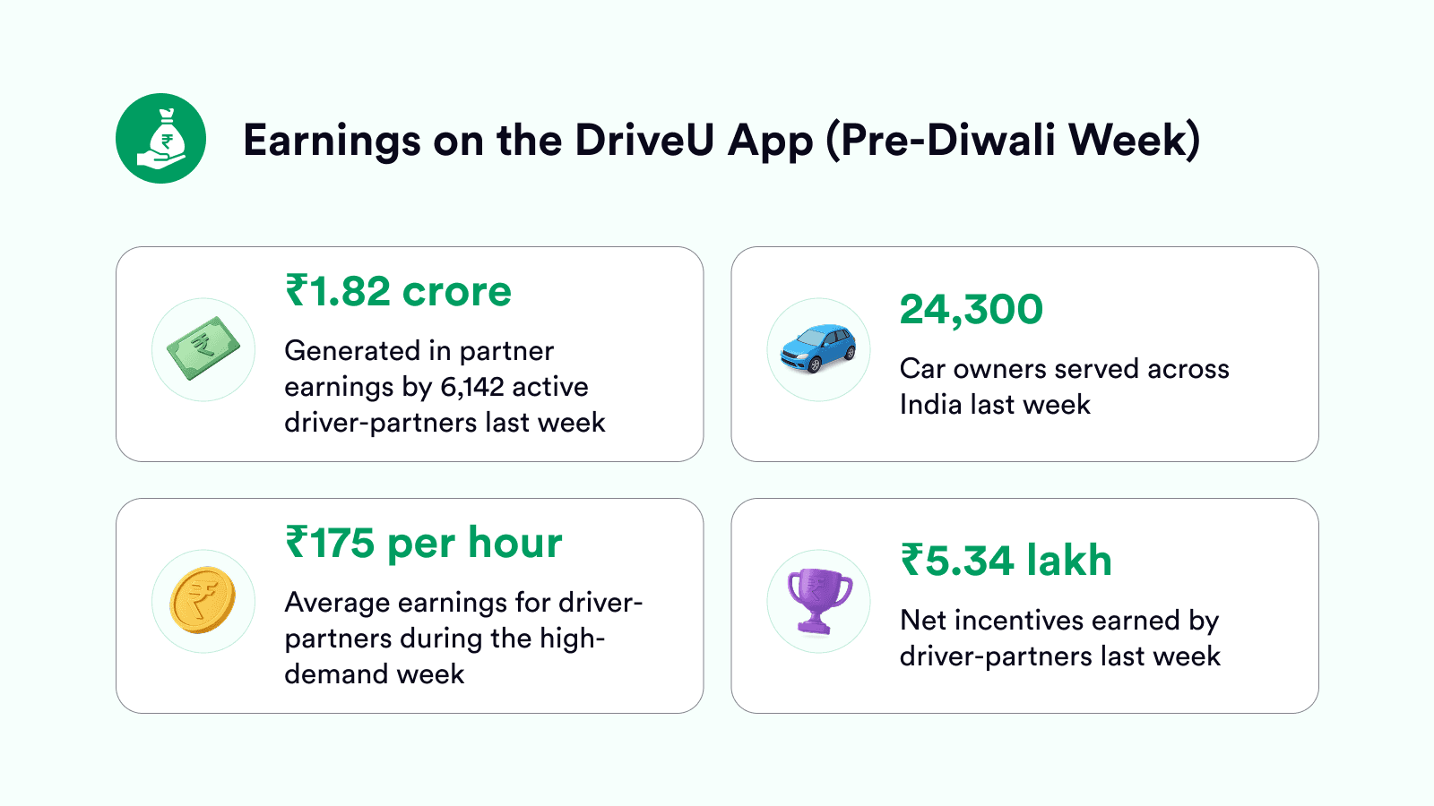 Cracker of a Diwali: Celebrating the Week of Big Earnings & Bigger Smiles
