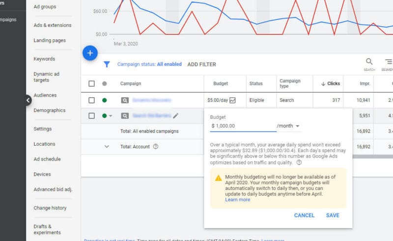 Google Ads ends monthly campaign budget test