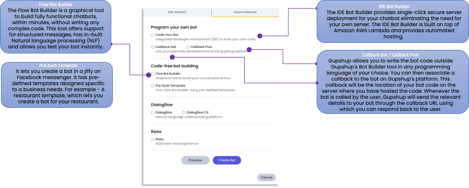 Types of method available to create a Bot
