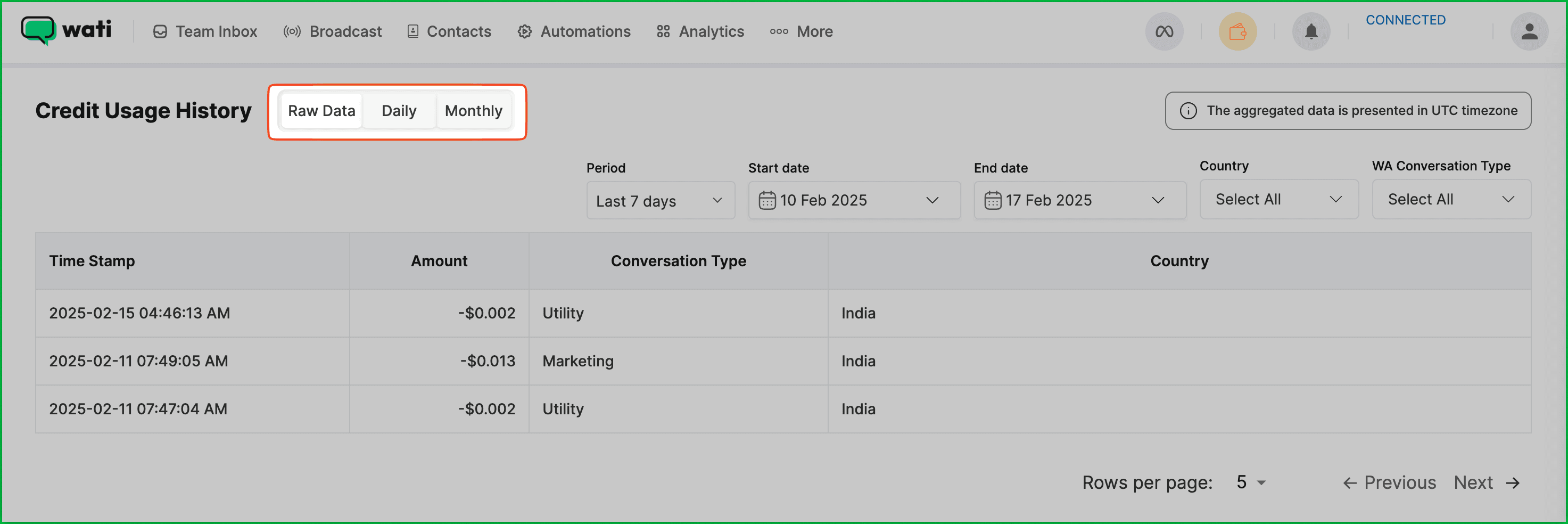 Raw data under credit usage history