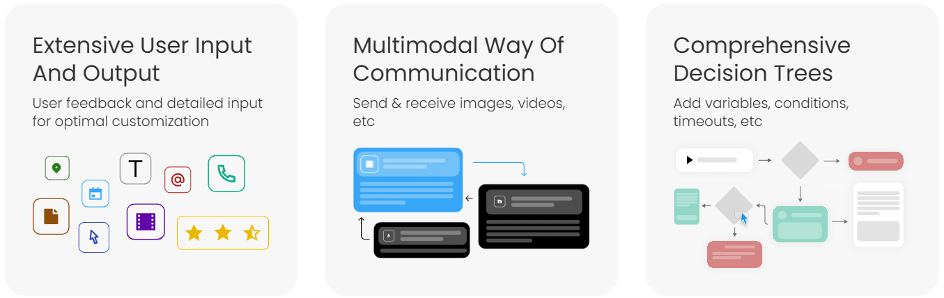 5 Best WhatsApp Chatbot Tools in 2025 (WhatsApp API Providers)