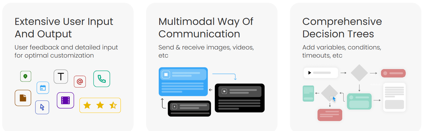 How can UAE businesses automate their WhatsApp in 2025?