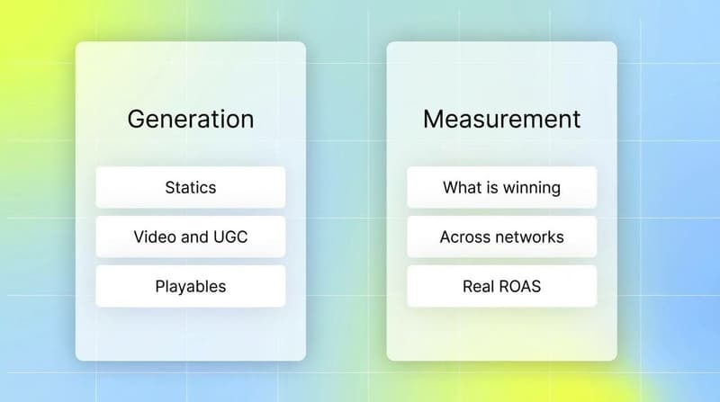 Two side-by-side cards contrasting ad creative generation with direction and measurement