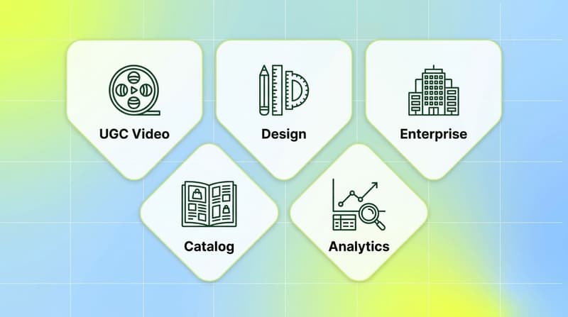 Five cards showing the categories of AdCreative.ai alternatives from UGC video to analytics