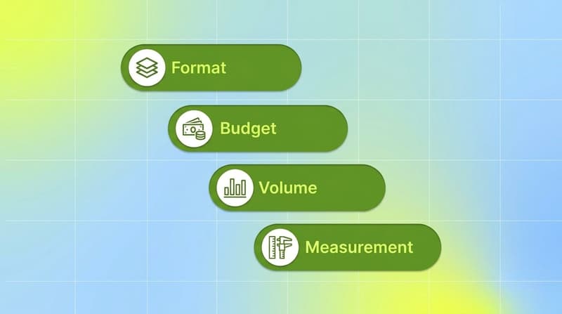 A green pill list of the four factors to weigh when choosing an ad creative tool