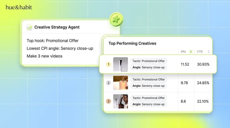 Segwise Creative Strategy Agent turning tagged ad performance into a data-backed brief