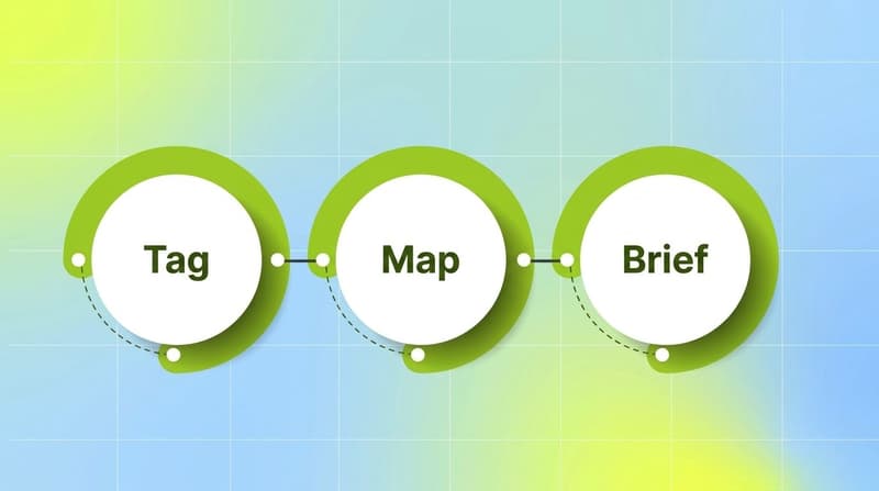 Three steps from tagging creatives to mapping metrics to generating a brief