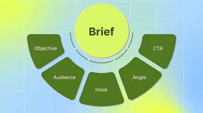 The core fields of a data-backed creative brief