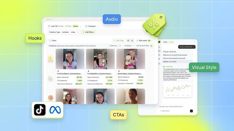 Segwise creative intelligence dashboard showing hooks analysis report, AI chat interface, and floating tag chips for creative elements