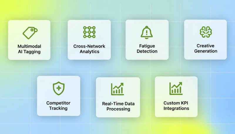 AI ad creative generation and predictive scoring workflow for performance marketing teams