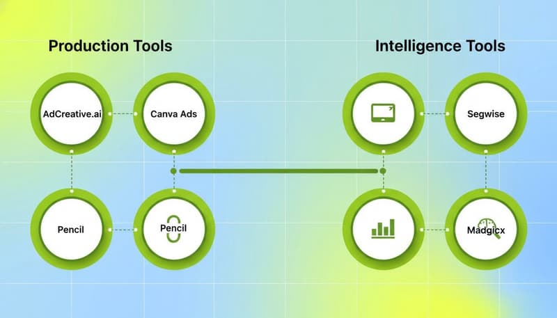 UGC hook generation and open web creative scaling platform capabilities for performance teams