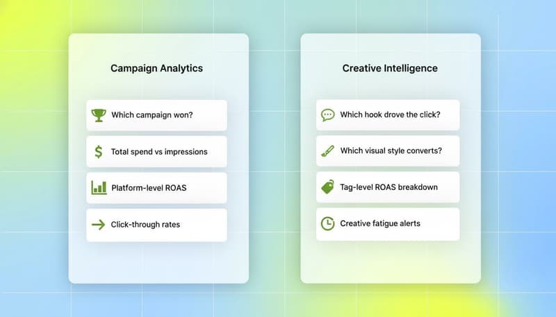 Comparison of Campaign Analytics vs Creative Intelligence - what each type of tool actually answers