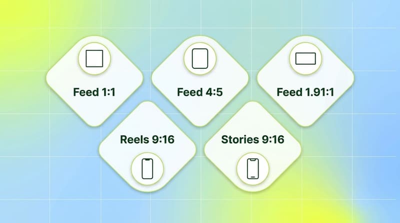 Five cards showing the Facebook and Instagram ad ratios for feed, Reels, and Stories