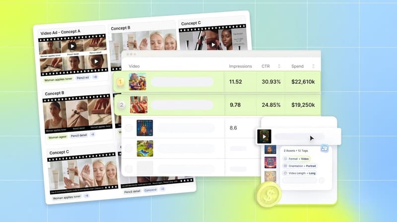 Segwise dashboard showing tagged video creatives, a ROAS performance table, and generated video suggestions