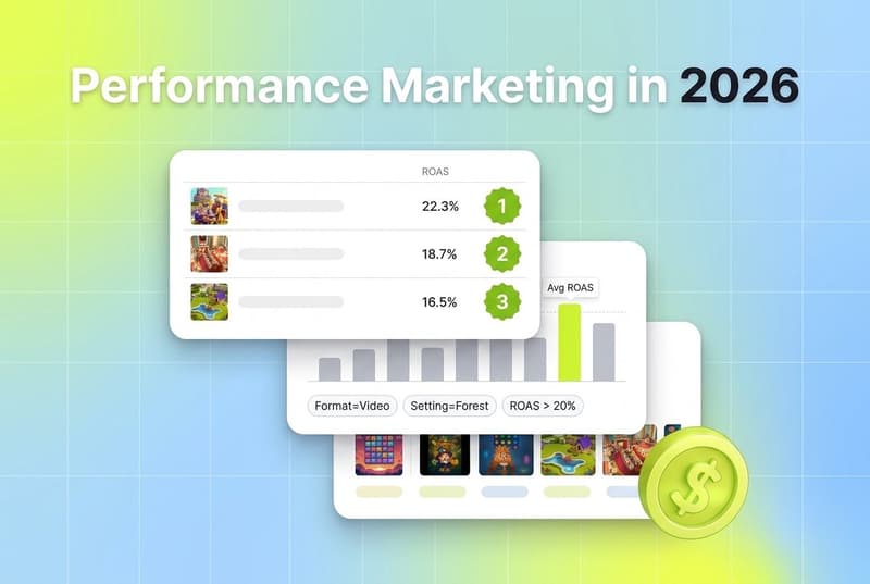 Layered cards showing performance marketing leaderboard, bar chart, and creative thumbnails with a 3D coin accent