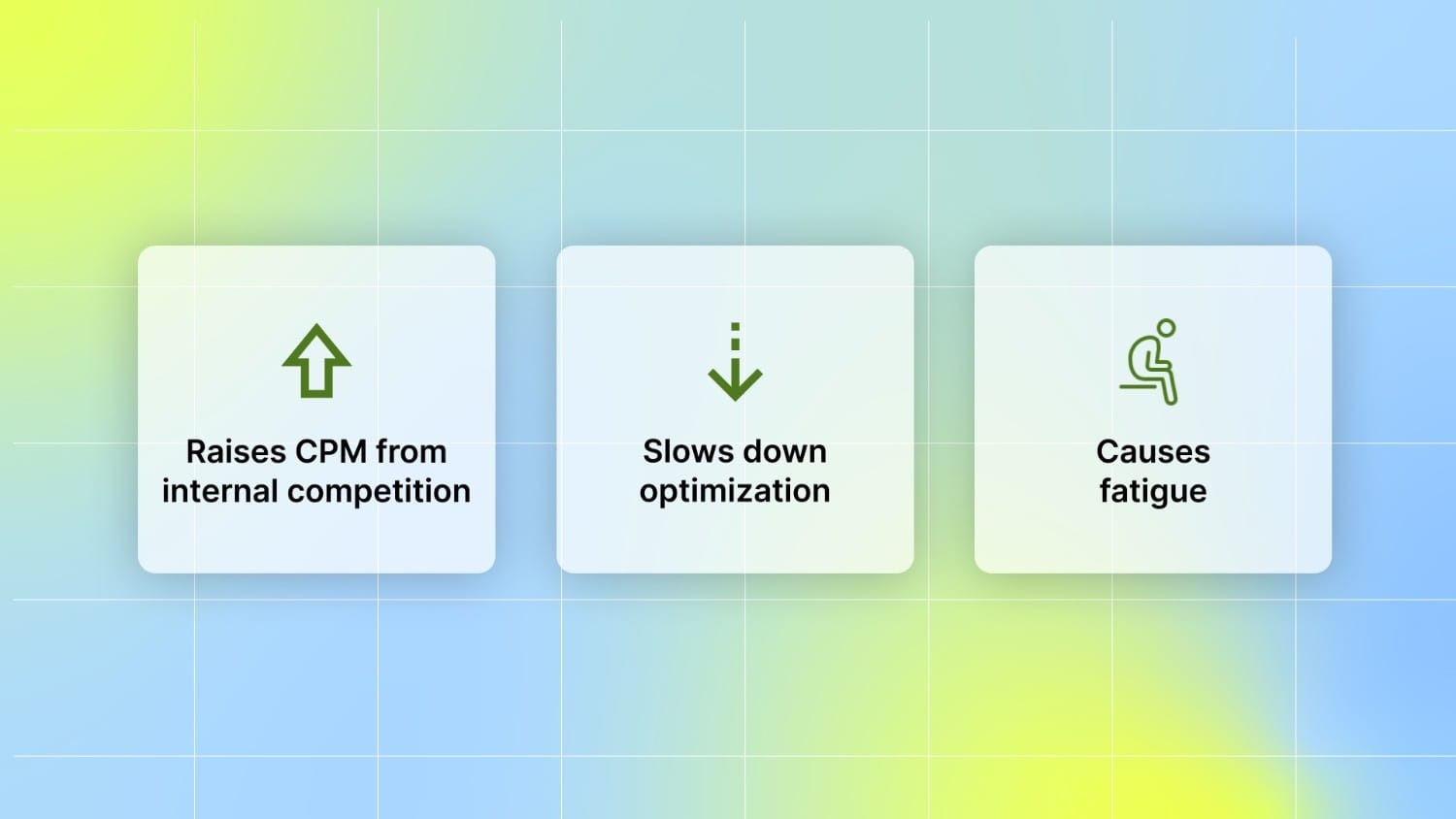 How Audience Overlap Impacts Ad Performance