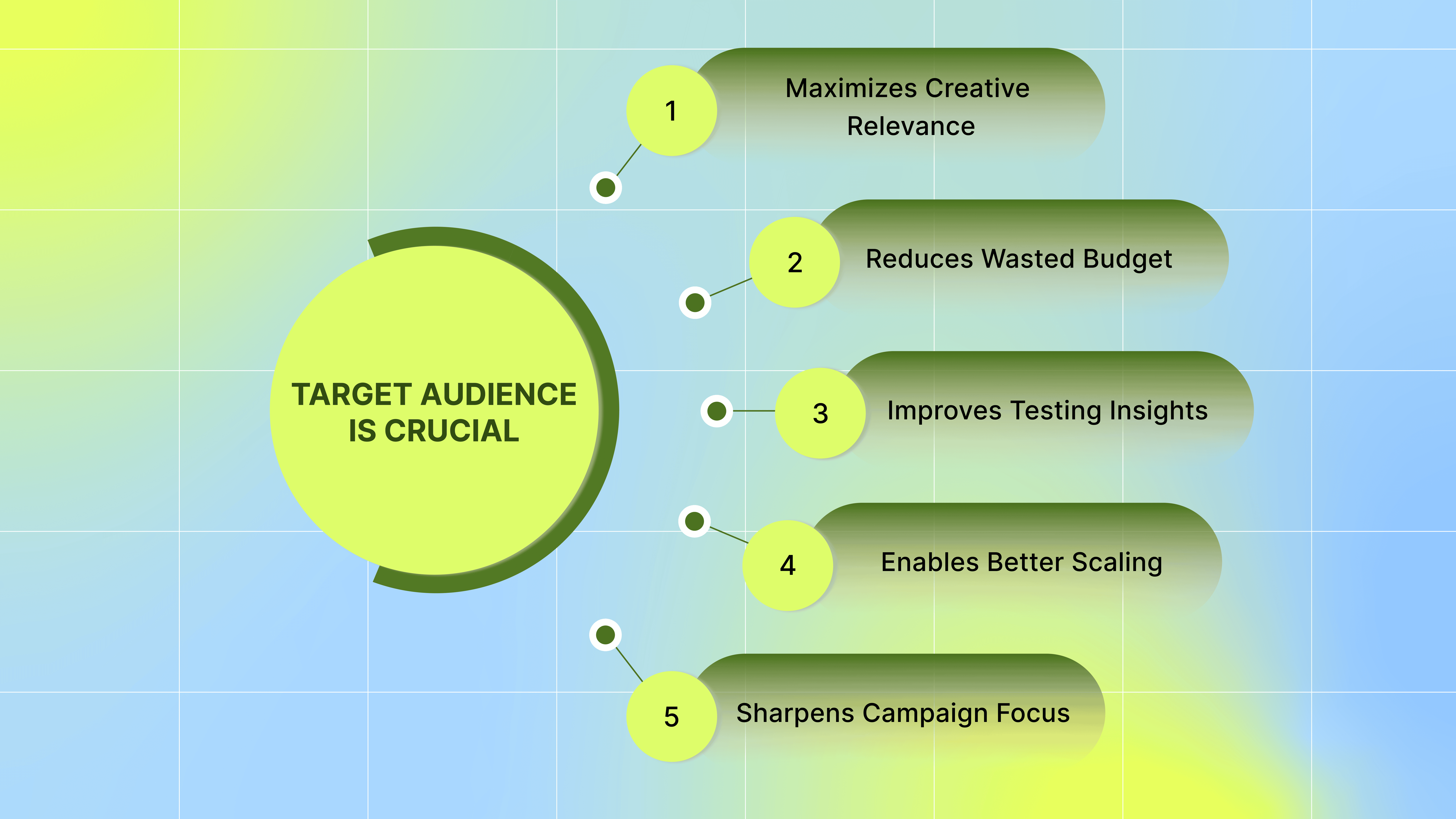 Why Identifying Your Target Audience is Crucial?