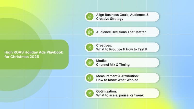 High ROAS Holiday Ads Playbook for Christmas 2025