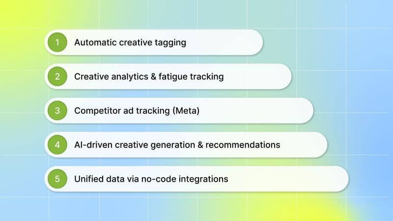 Boost Your Digital Ads Intelligence with Segwise