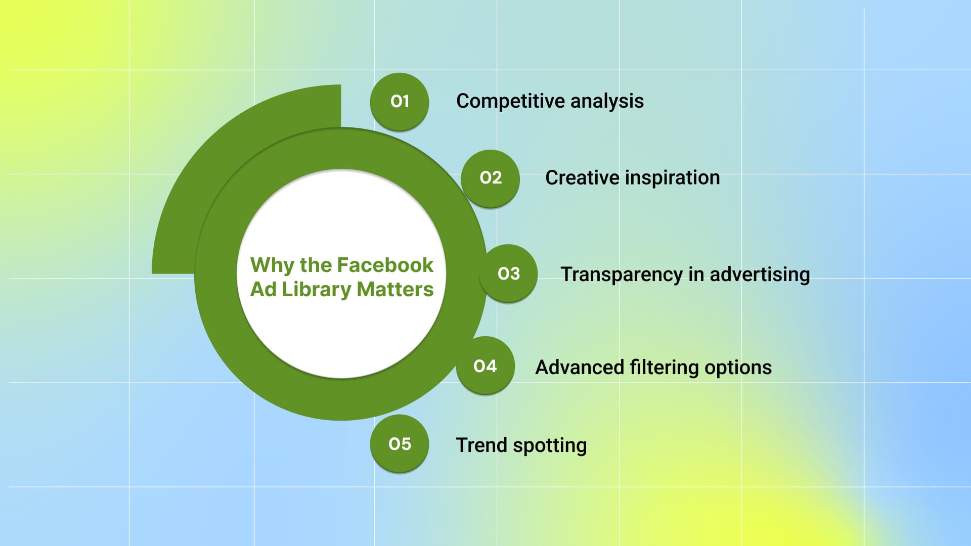 Why the Facebook Ad Library Matters