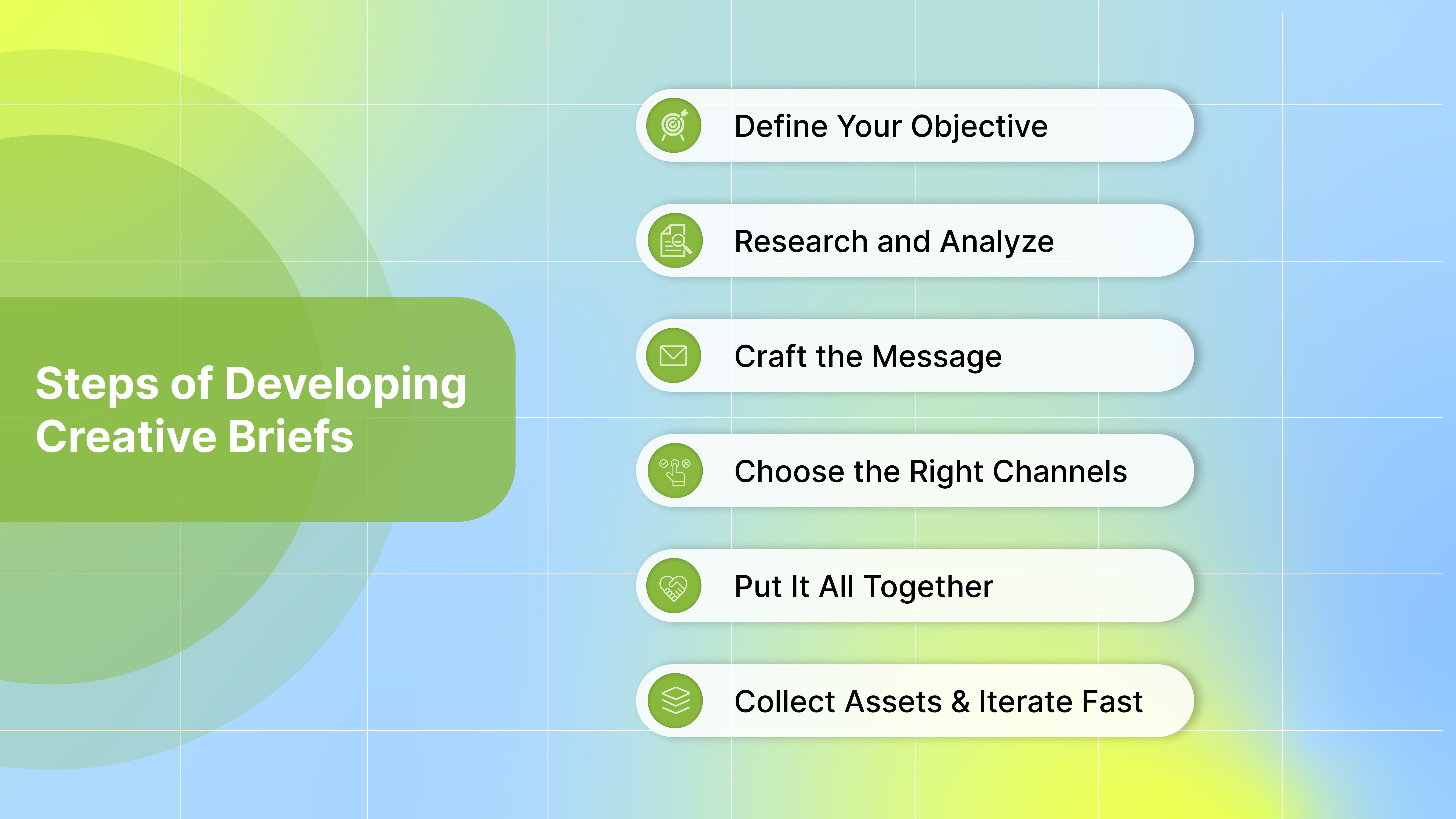 Steps of developing creative briefs