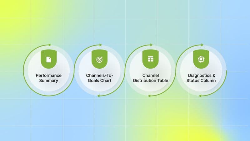 Understanding the Report Panels and Key Metrics