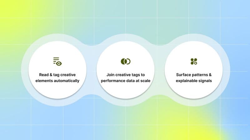 What Is AI Used for in Ad Analysis Tools?