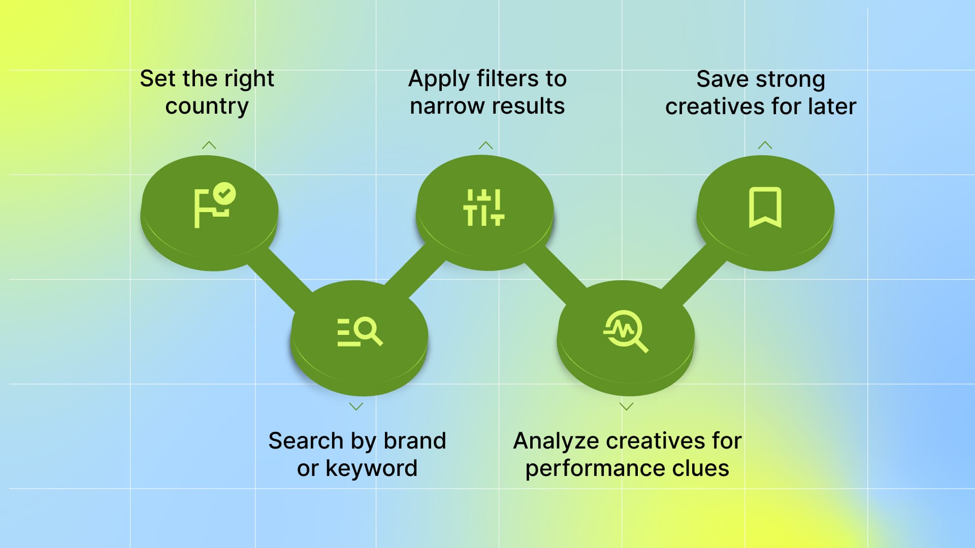 Facebook Ad Library Best Practices for Ad Success