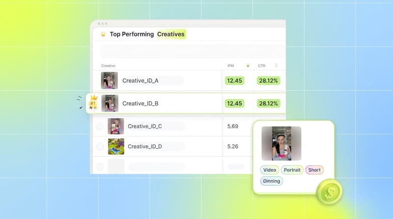 Segwise interface collage showing a top-performing creatives leaderboard and a tagged creative card with colorful tag chips