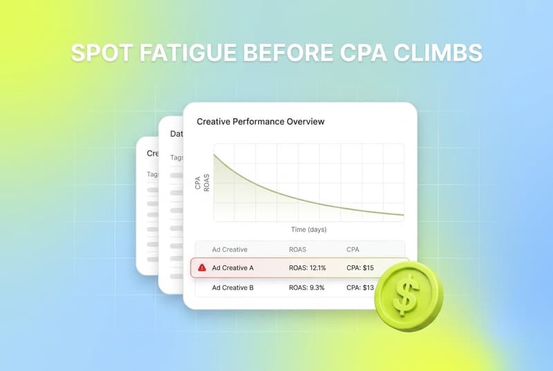 Dashboard showing ad creative performance declining over time with a fatigue alert