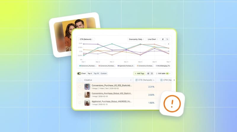 Segwise fatigue report showing creative CTR decline with an alert on a fading creative