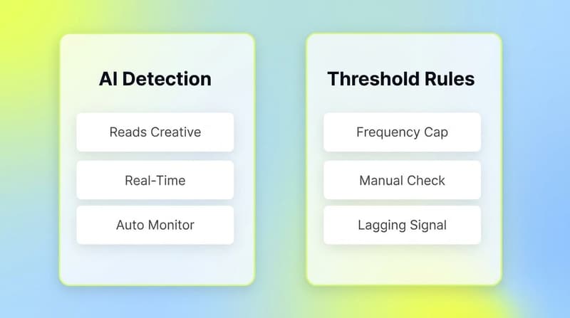 Comparison of AI leading-indicator fatigue detection versus manual threshold rules