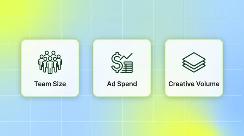 Choosing a fatigue detection tool by team size, ad spend, and creative volume