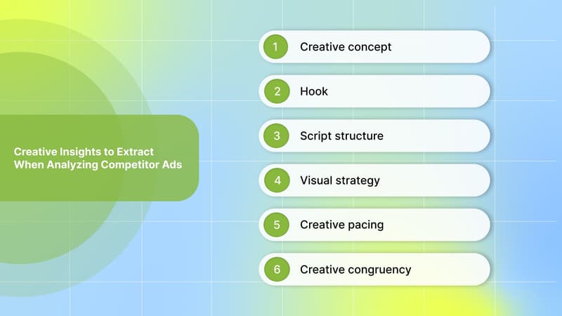 6 Creative Insights to Extract When Analyzing Competitor Ads