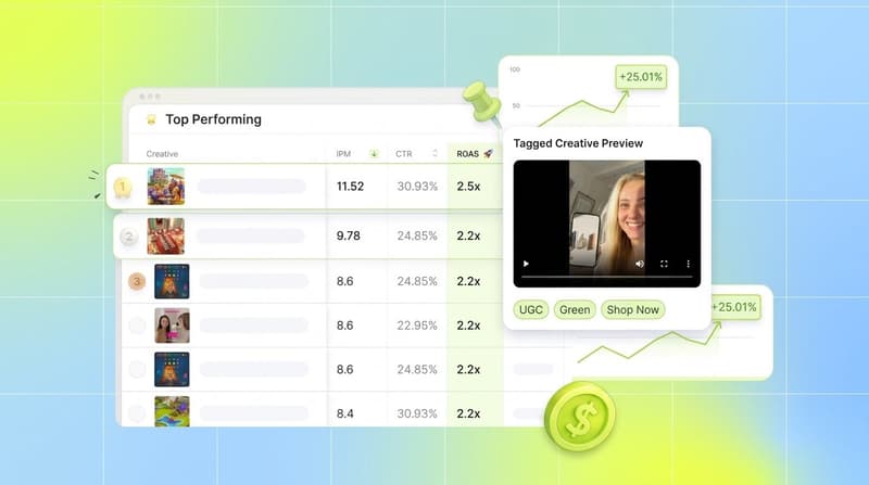 Segwise dashboard showing creative leaderboard, tagged creative preview with UGC and CTA chips, and performance trend chart