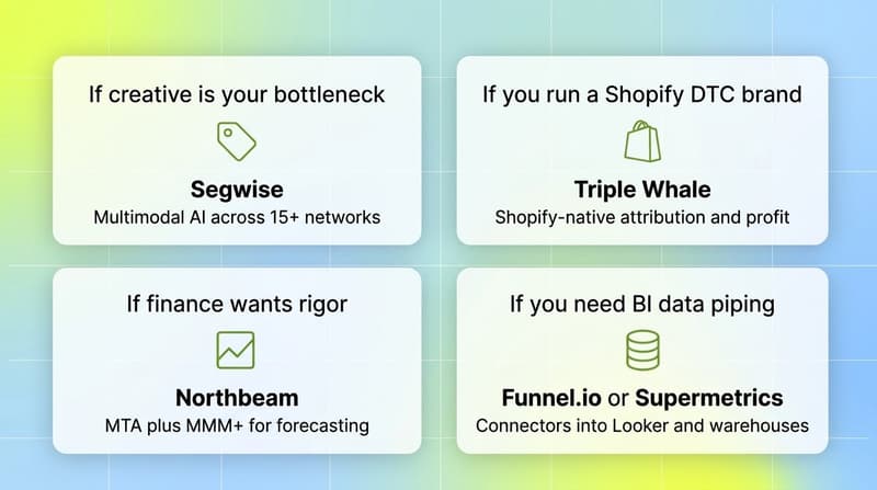 Four-card decision grid matching each marketing analytics bottleneck to a recommended tool