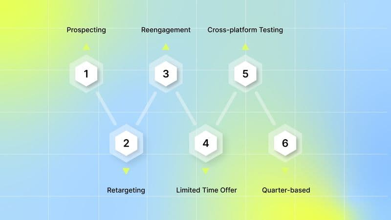 Examples of Campaign Naming Conventions