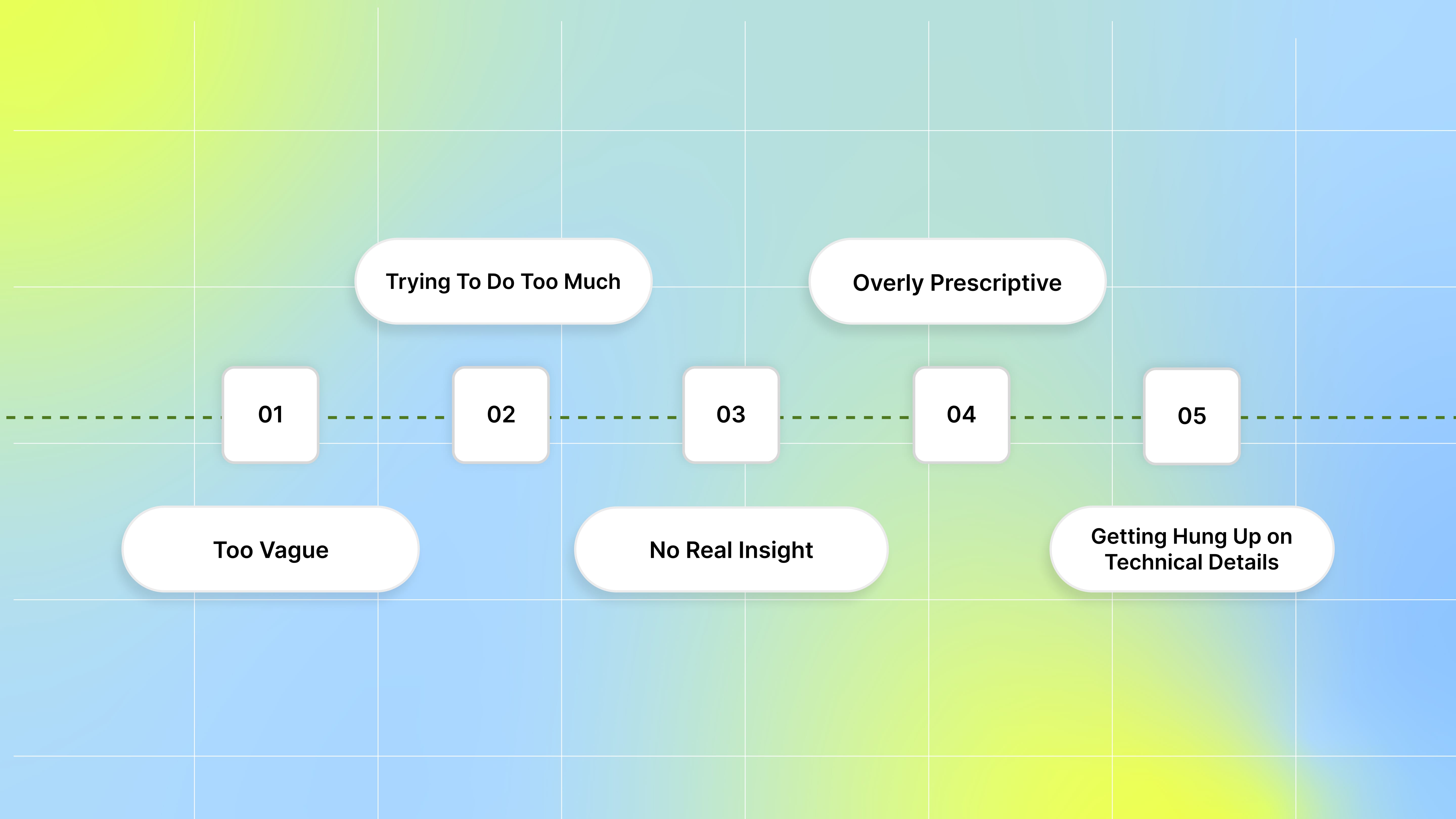 The Common Pitfalls of Creative Briefs