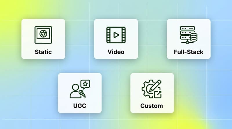 Five cards showing categories of AI ad creative tools: static, video, full-stack, UGC, and custom